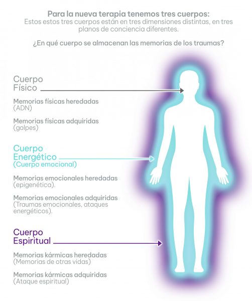 CUERPOS