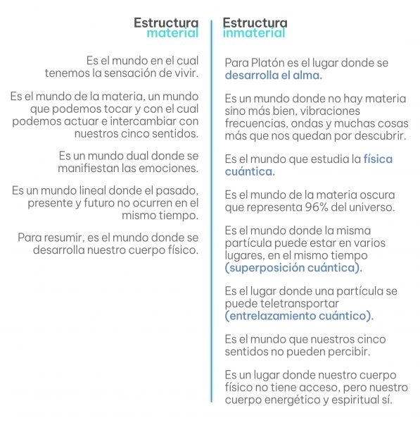 estructura